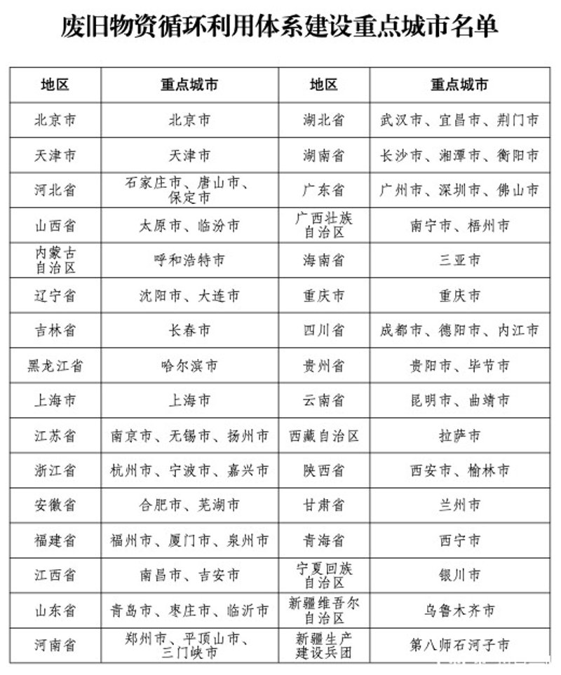 电子废弃物回收，我们真的了解吗？